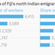 Image for article titled The forgotten story of India’s colonial slave workers who began leaving home 180 years ago